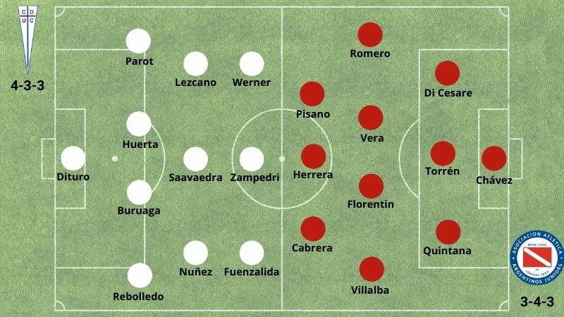 betsson chile alineaciones probables