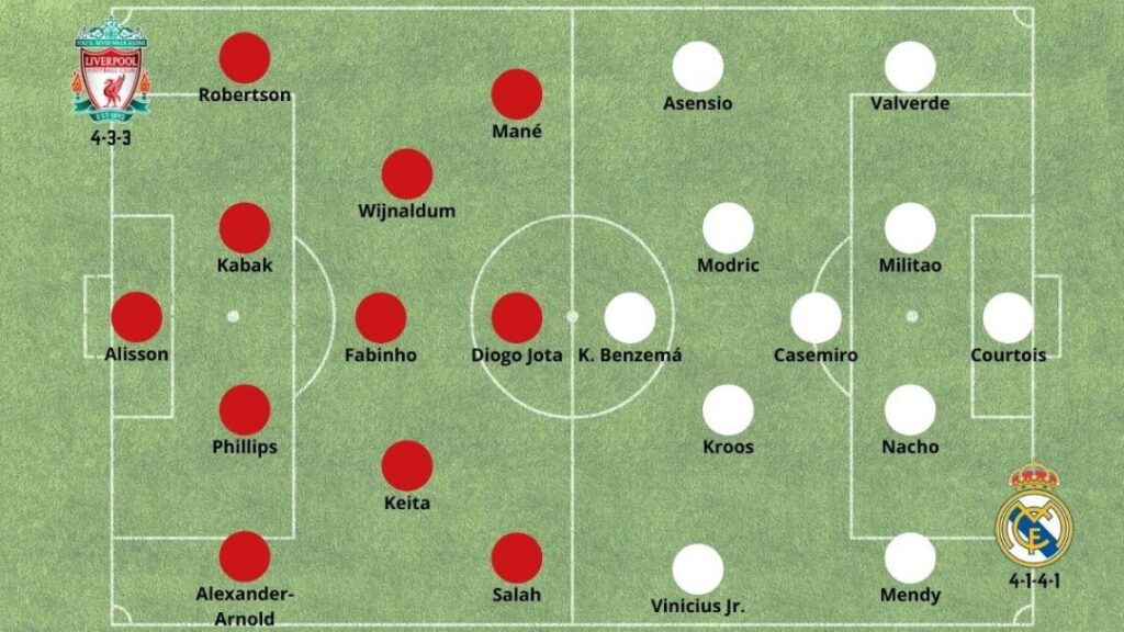 Betsson Chile Alineacion Liverpool Madrid