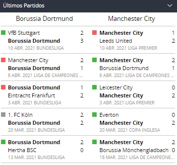 Betsson Chile ultimos partidos