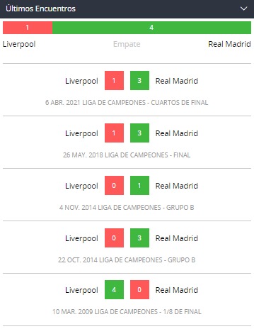 Betsson Chile ultimos encuentros Liverpool vs Madrid
